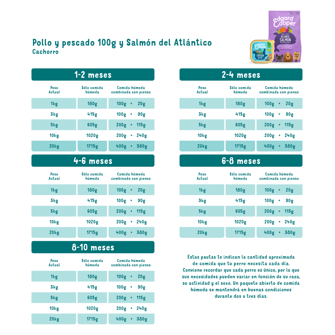 Feeding - Dog Kibble Junior Salmon Turkey and Dog Kibble Junior Organic Chicken Fish ES