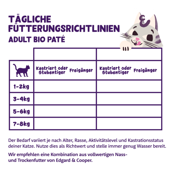 Feeding guidelines - Cat - Adult - Org Paté - DE