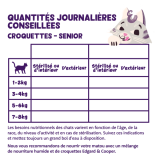 Feeding guidelines - Cat - Senior - Dry - FR