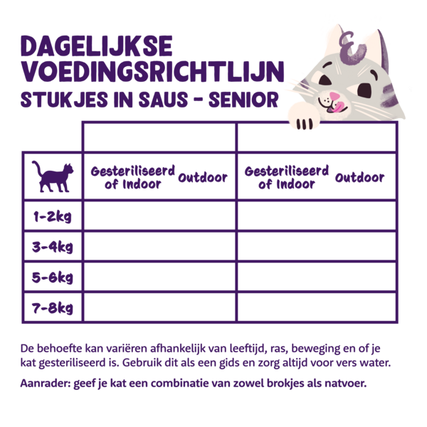 Feeding guidelines - Cat - Senior - Chunks in sauce - NL