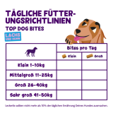 Feeding guidelines - DOG_JR-AD-SR_BITE_SALMON12-CHICKEN33 - DE