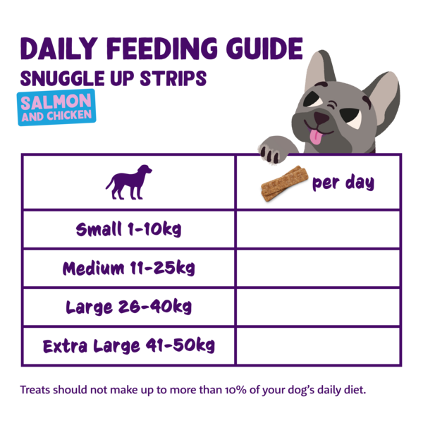 Feeding guidelines - DOG_JR-AD-SR_STRIPS_SALMON7.5-CHICKEN58_BAG_75G_X1 - EN