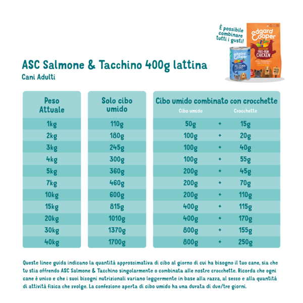 Feeding guidelines - Dog - Adult - Tin - Salmon & Turkey - IT