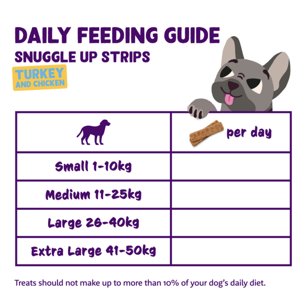 Feeding guidelines - DOG_JR-AD-SR_STRIPS_TURKEY12-CHICKEN58_BAG_75G_X1 - EN