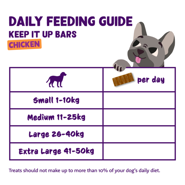 Feeding guidelines - DOG_JR-AD-SR_BAR_CHICKEN40 - EN
