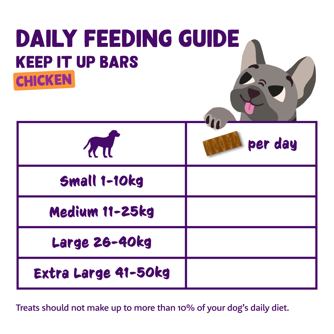 Feeding - Dog All Bar Chicken EN