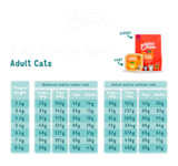 Feeding guidelines - Cat - Adult - EN