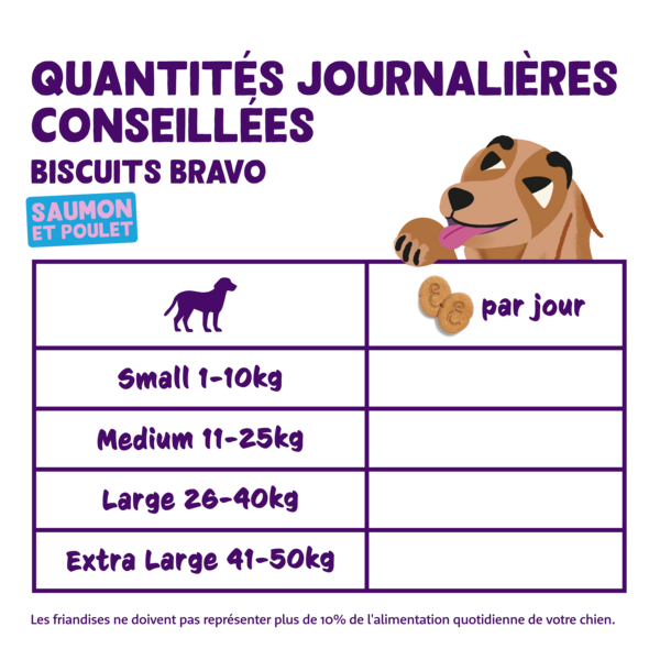 Feeding guidelines - DOG_JR-AD-SR_BISCUIT_SALMON13-CHICKEN13 - FR