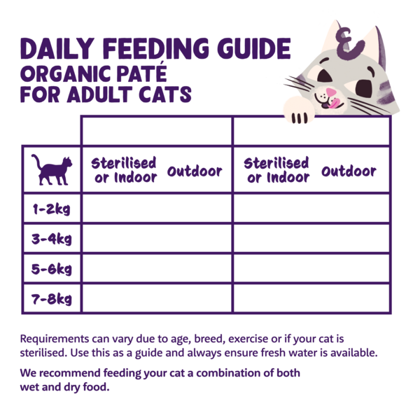 Feeding guidelines - Cat - Adult - Org Paté - EN