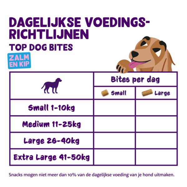 Feeding guidelines - DOG_JR-AD-SR_BITE_SALMON12-CHICKEN33 - NL
