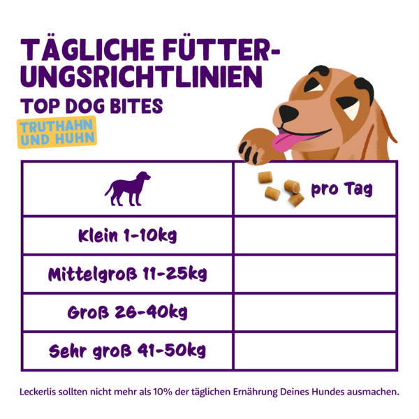 Feeding guidelines - DOG_JR-AD-SR_BITE_TURKEY12-CHICKEN33 - DE