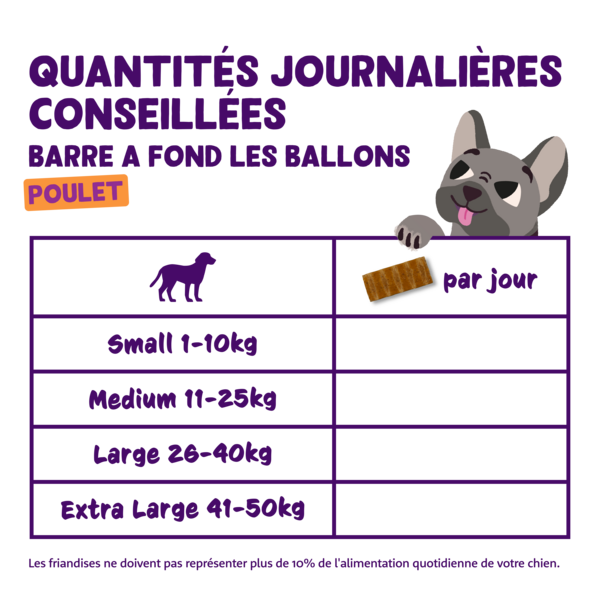 Feeding guidelines - DOG_JR-AD-SR_BAR_CHICKEN40 - FR