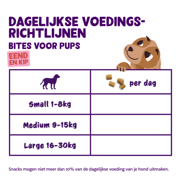 Feeding guidelines - DOG_JR_BITE_DUCK12-CHICKEN33 - NL