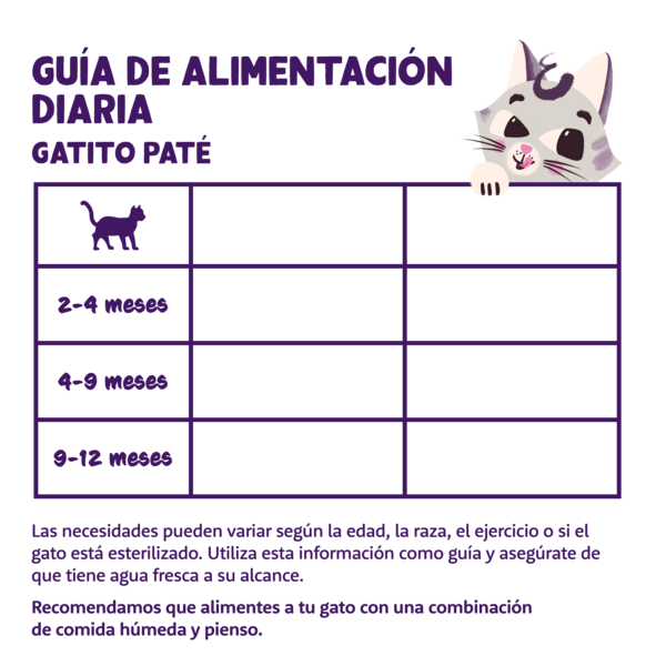 Feeding guidelines - Cat - Kitten - Paté - ES