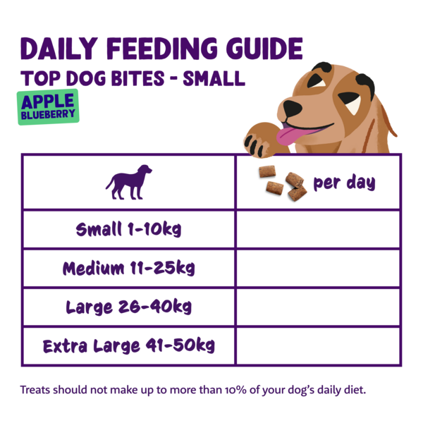 Feeding guidelines - DOG_JR-AD-SR_BITE_APPLE20-BLUEBERRY1 - EN