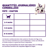 Feeding guidelines - Cat - Kitten - Paté - FR