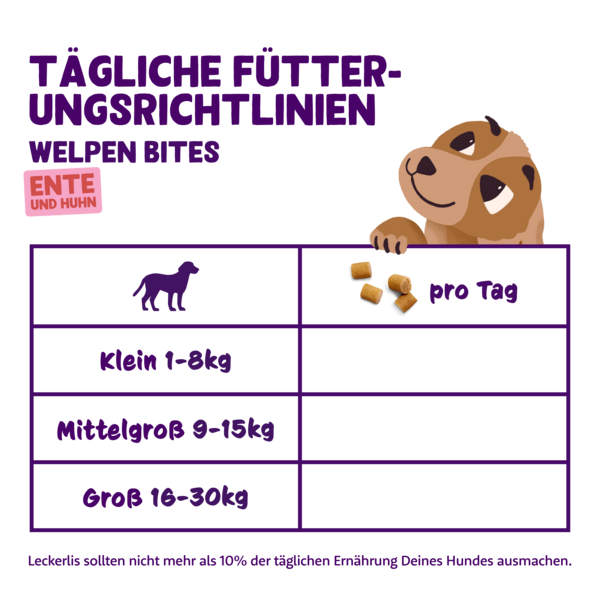 Feeding guidelines - DOG_JR_BITE_DUCK12-CHICKEN33 - DE