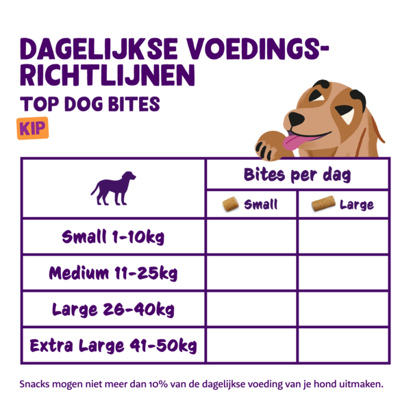 Feeding guidelines - DOG_JR-AD-SR_BITE_CHICKEN45_BAG_50G - NL