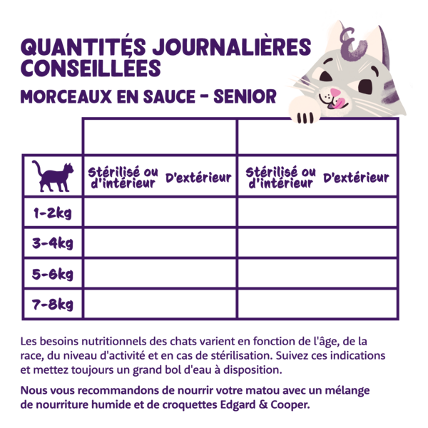 Feeding guidelines - Cat - Senior - Chunks in sauce - FR