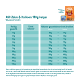 Feeding guidelines - Dog - Adult - Cup - Salmon & Turkey - NL