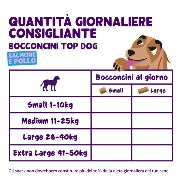 Feeding guidelines - DOG_JR-AD-SR_BITE_SALMON12-CHICKEN33 - IT