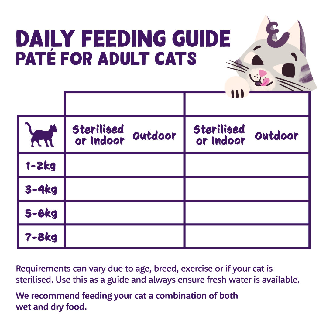 Feeding - Cat Adult Paté Cup EN