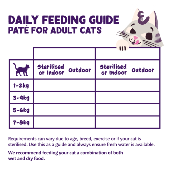 Feeding guidelines - Cat - Adult - Paté - EN
