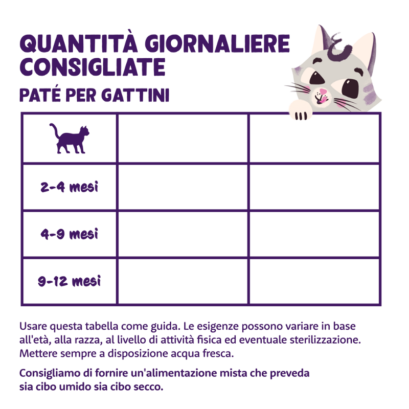 Feeding guidelines - Cat - Kitten - Paté - IT