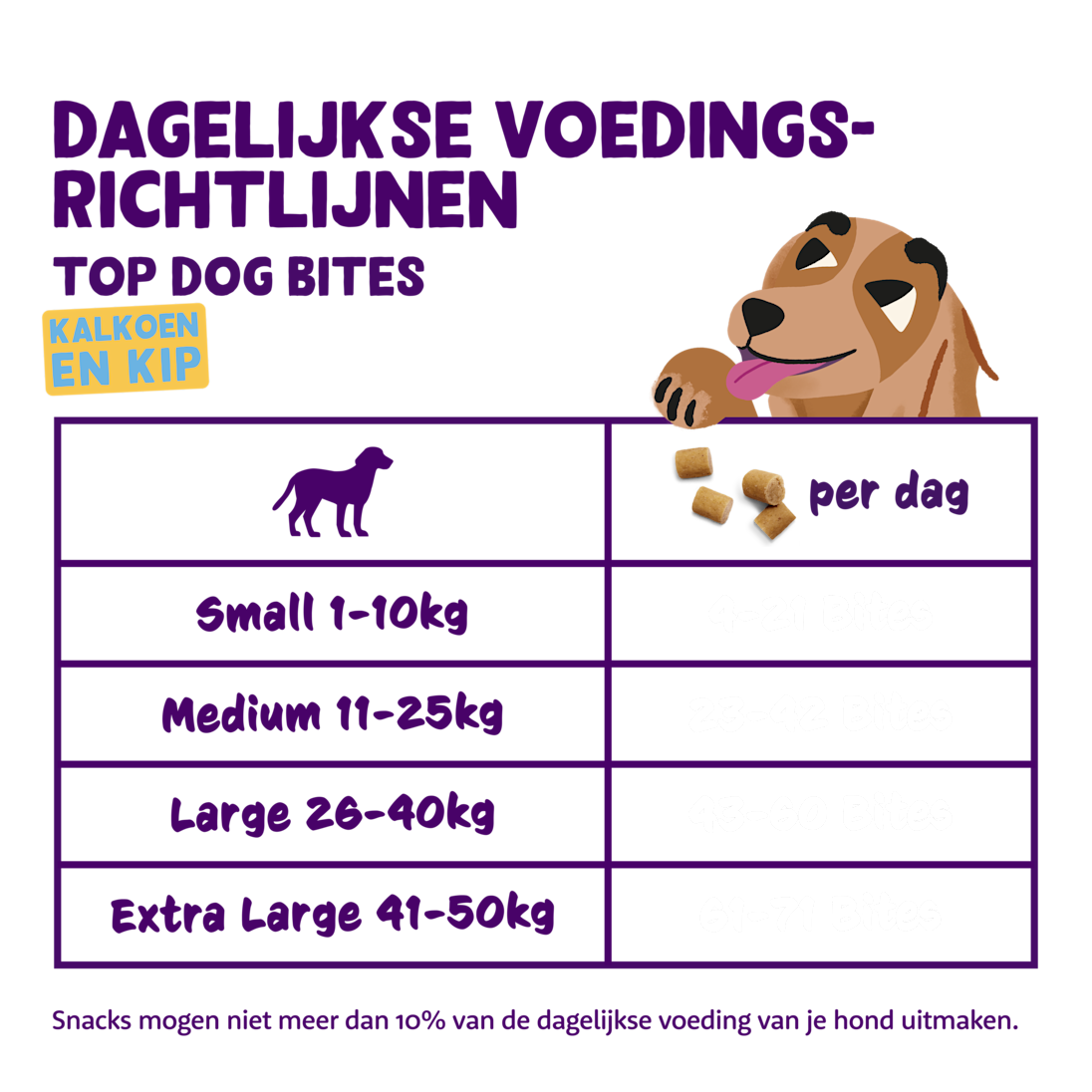 Feeding - Dog All Bites Turkey Chicken NL
