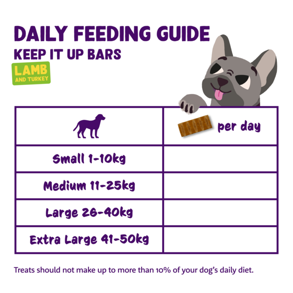 Feeding guidelines - DOG_JR-AD-SR_BAR_LAMB12-TURKEY28 - EN