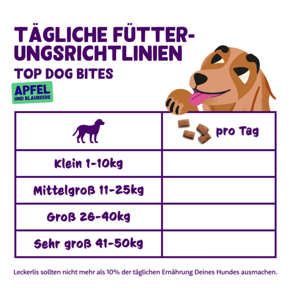 Feeding guidelines - DOG_JR-AD-SR_BITE_APPLE20-BLUEBERRY1 - DE