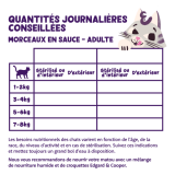 Feeding guidelines - Cat - Adult - Chunks - FR