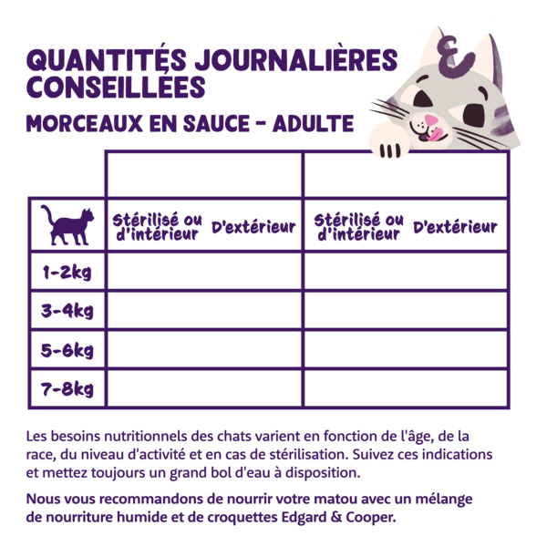 Feeding guidelines - Cat - Adult - Chunks - FR