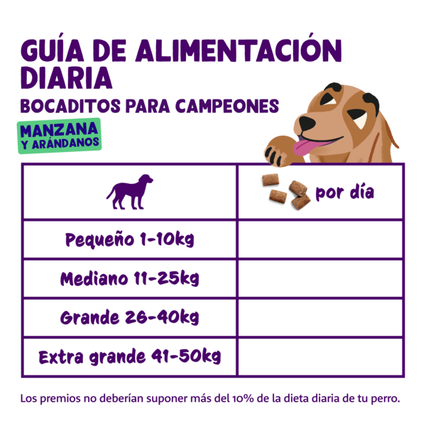 Bocaditos para Campeones de Manzana y Arándanos | Premios para perros ...