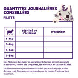 Feeding guidelines - Cat - All - Fillets - FR