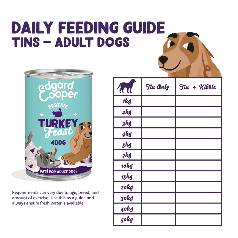 476 Web Amazon FG Dog 2 Feeding Guidelines Dog Cup + Dry