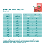 Feeding guidelines - Dog - Senior - Tin - Chicken & Salmon - DE