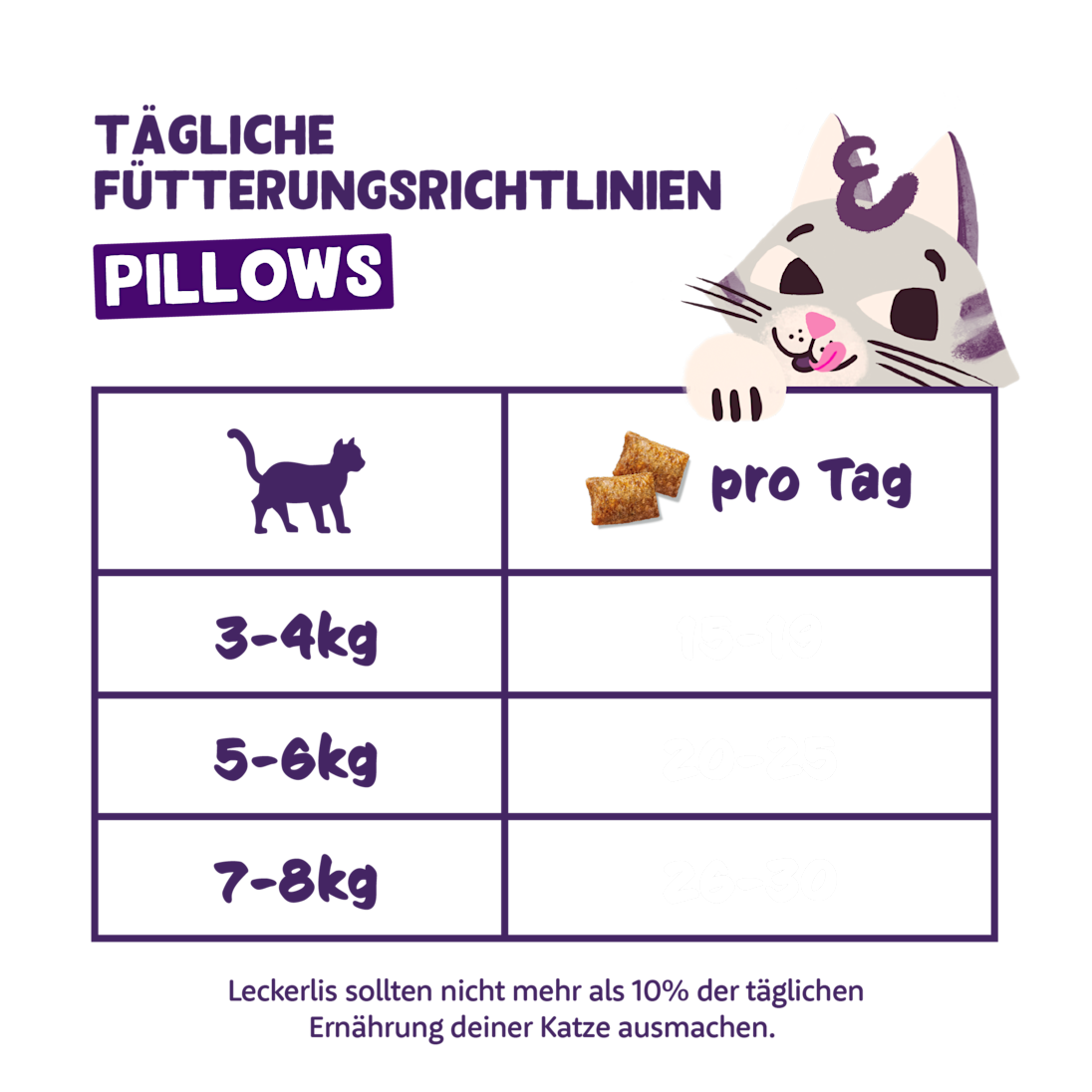 Feeding - Cat All Pillows DE