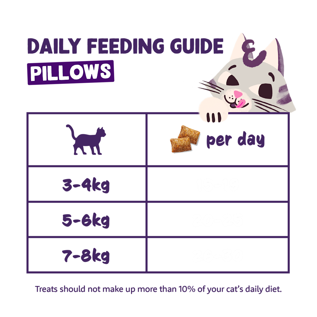 Feeding - Cat All Pillows EN