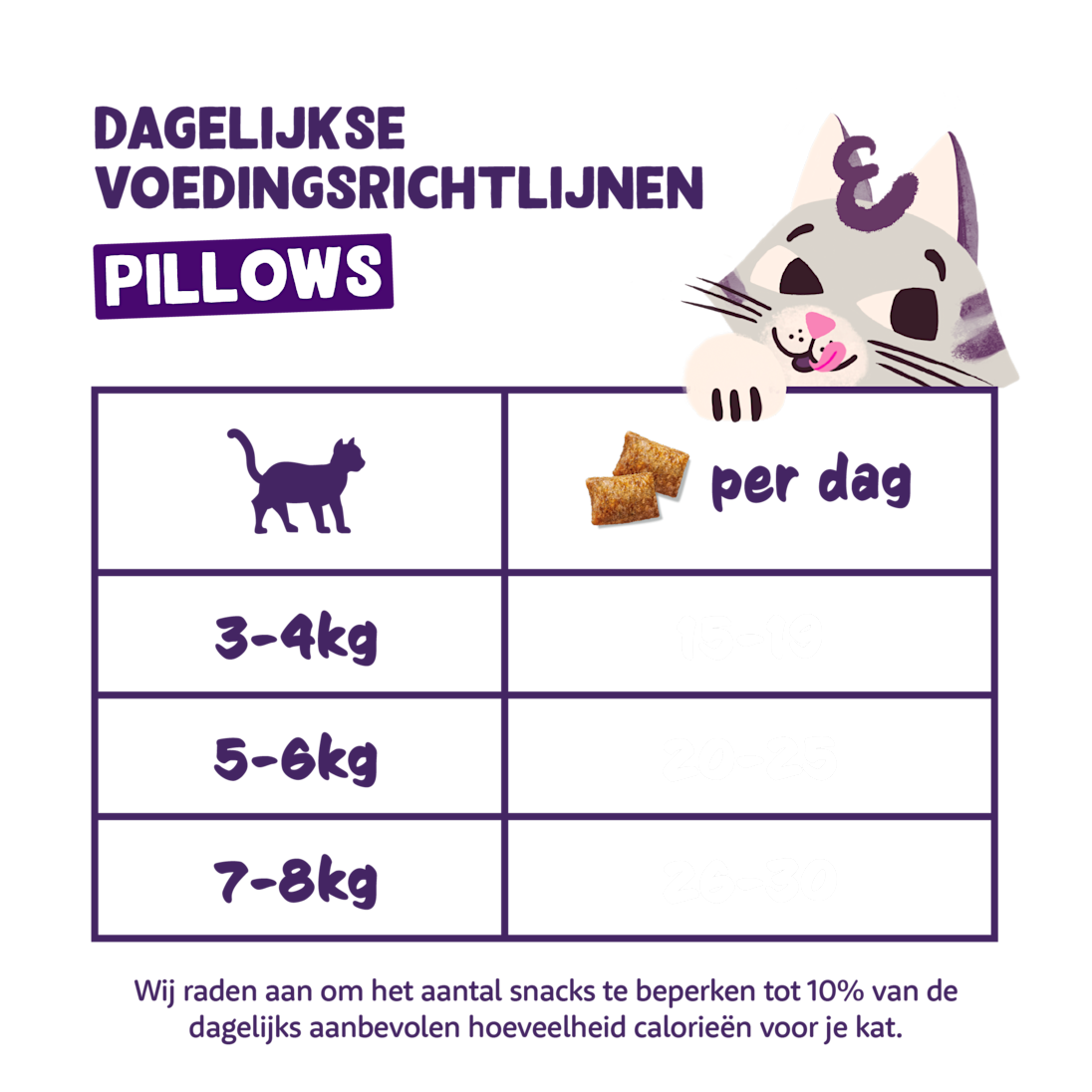 Feeding - Cat All Pillows NL