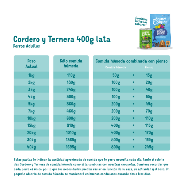 Feeding guidelines - Dog - Adult - Tin - Lamb & Beef - ES