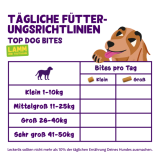 Feeding guidelines - DOG_JR-AD-SR_BITE_LAMB12-TURKEY33 - DE