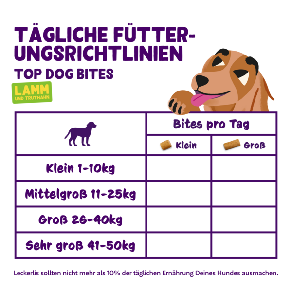 Feeding guidelines - DOG_JR-AD-SR_BITE_LAMB12-TURKEY33 - DE