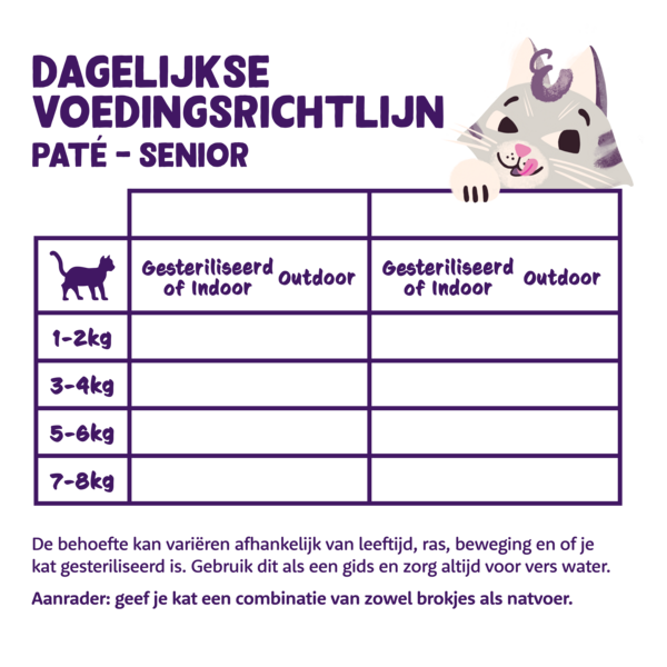 Feeding guidelines - Cat - Senior - Paté - NL