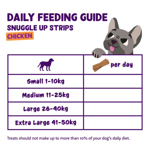 Feeding guidelines - DOG_JR-AD-SR_STRIPS_CHICKEN70 - EN