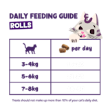 Feeding - Cat All Rolls EN