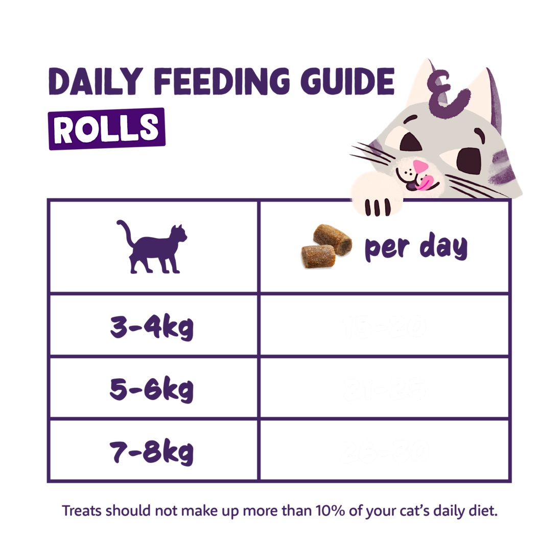 Feeding - Cat All Rolls EN