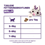 Feeding - Cat All Rolls DE