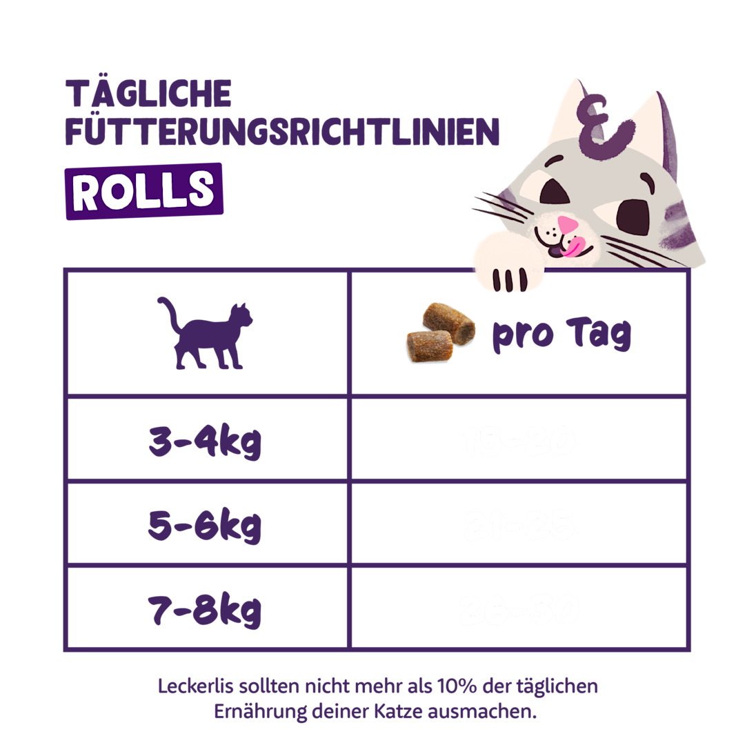 Feeding - Cat All Rolls DE