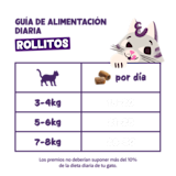 Feeding - Cat All Rolls ES